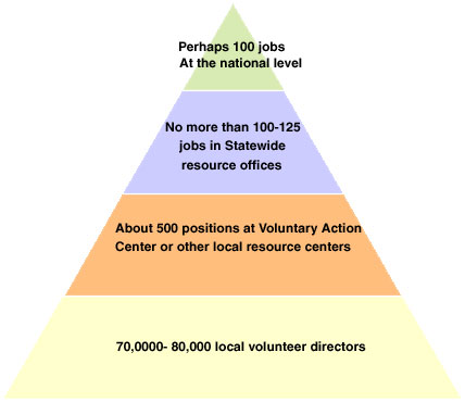 Pyramid from Exploring Volunteer Space